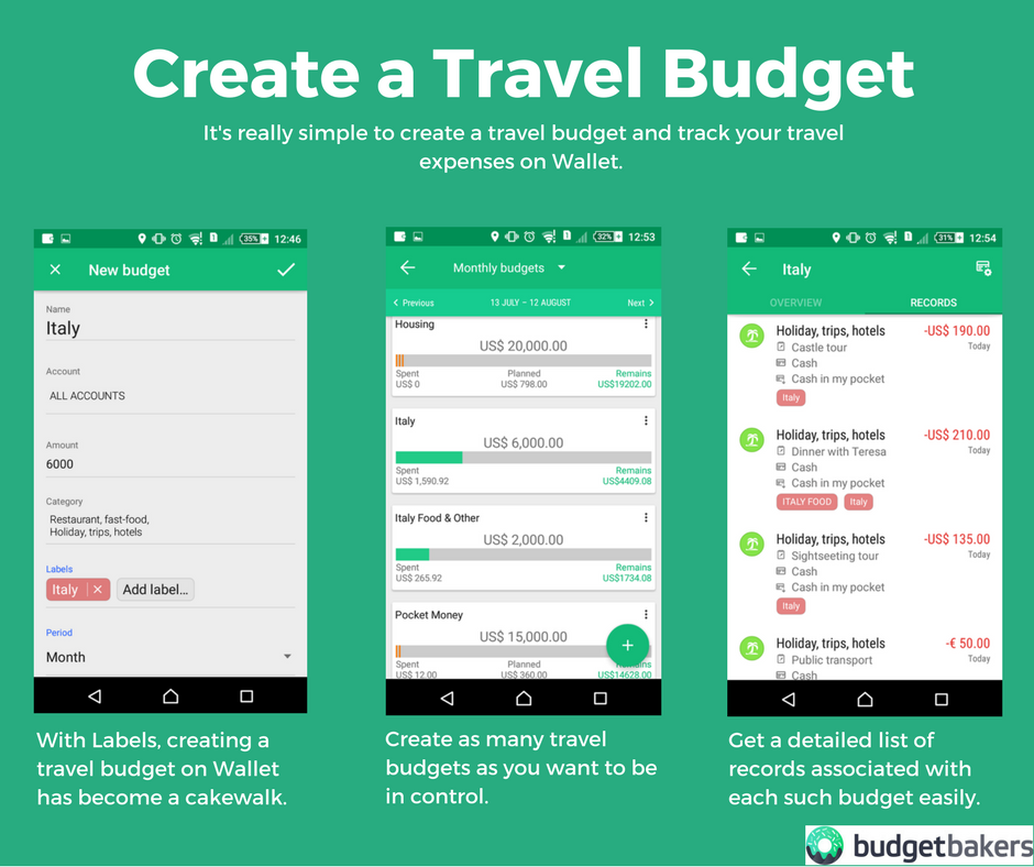 how to plan budget trip