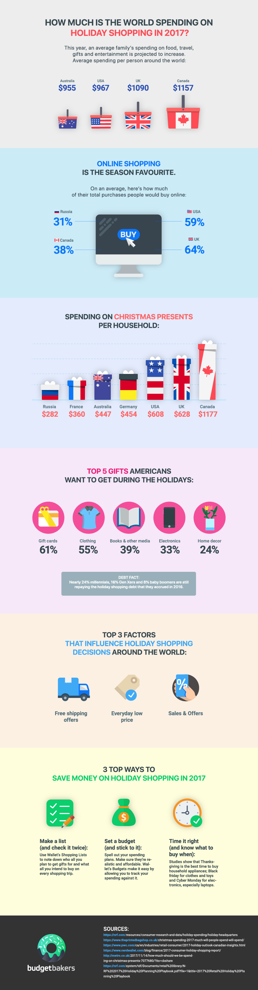 Holiday Shopping Infographic 2017