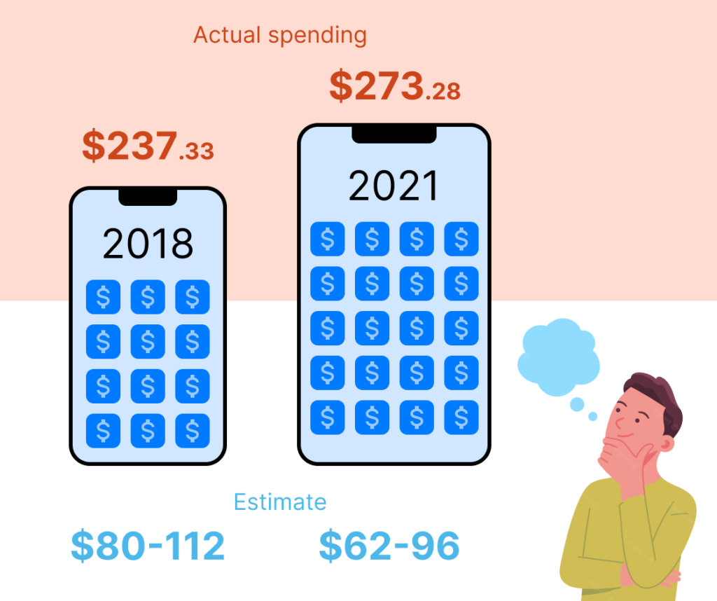 How Much You Actually Spend on Monthly Subscriptions Wallet by
